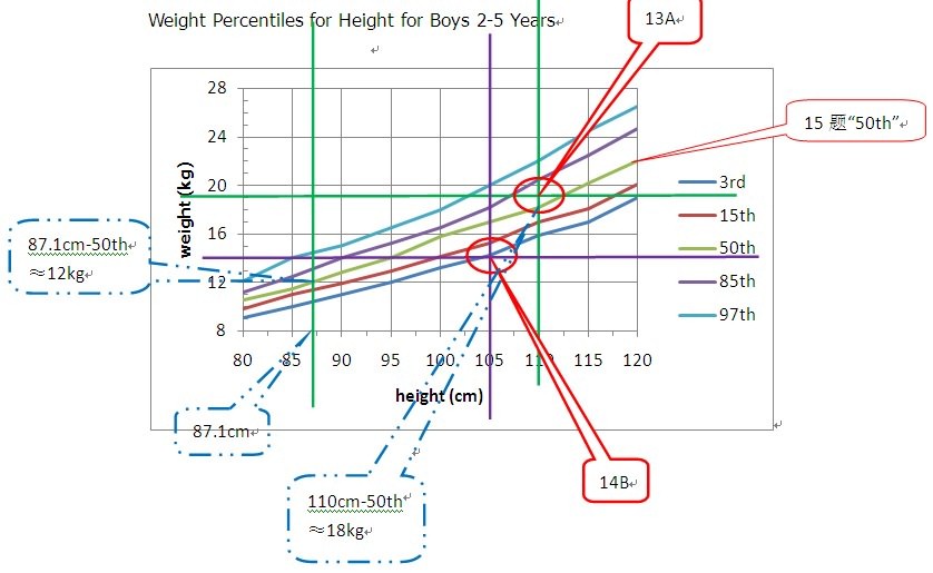 前程百利GMAT综合推理详解