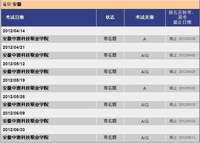 2012年4-6月安徽雅思考试情况图表