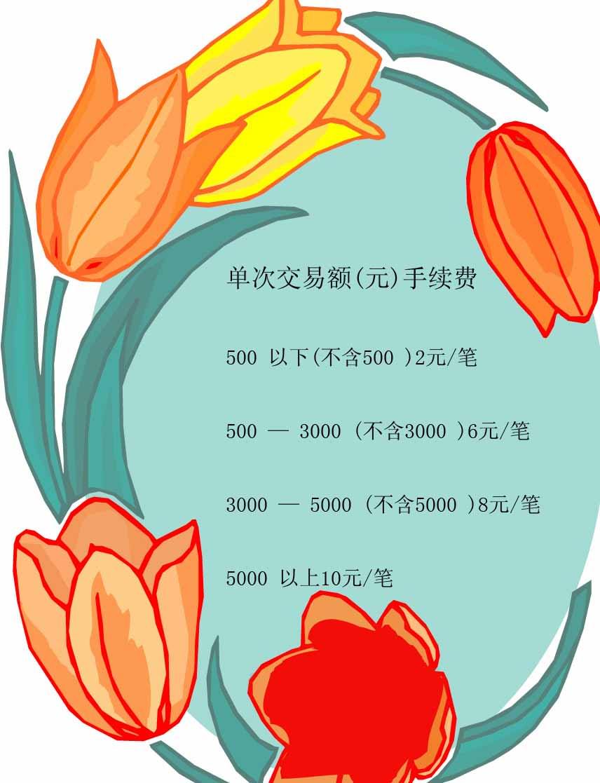 GMAT考试报名流程