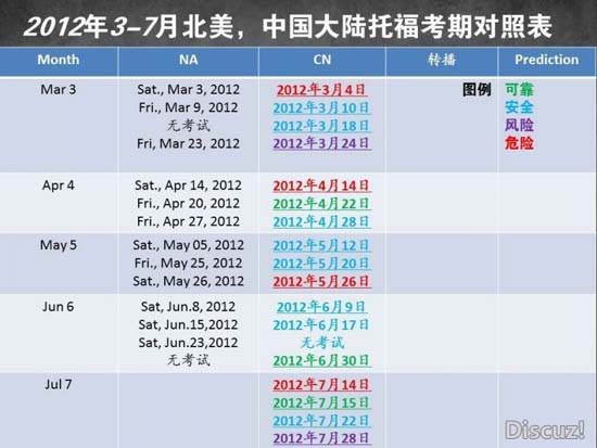 2012托福安全日