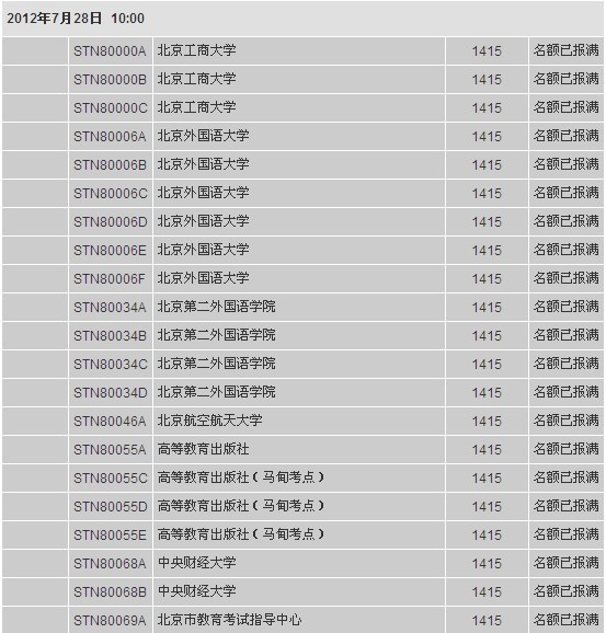 　　托福7月22日报名截止 部分地区9月暂无考位