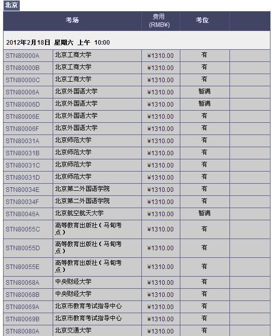 2012年1月GRE北京考位情况