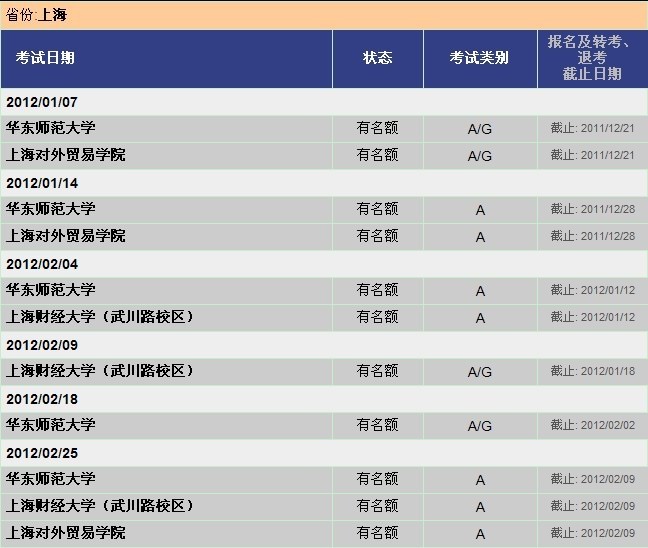 2012上海雅思考试点图1
