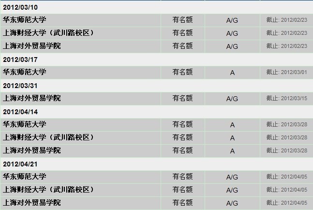 2012上海雅思考试点图2
