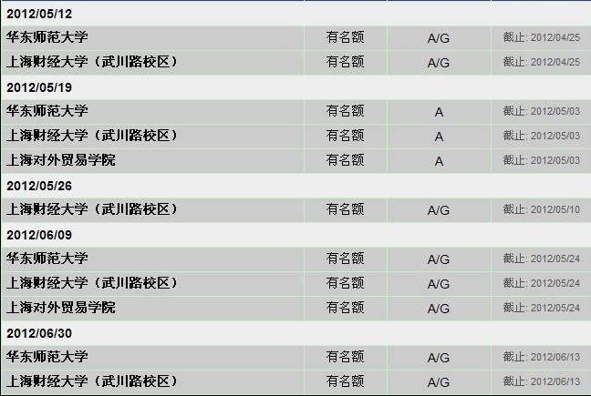 2012上海雅思考试点图3