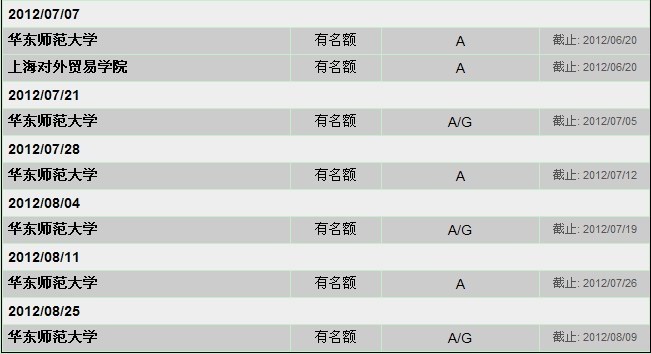 2012上海雅思考试点图4