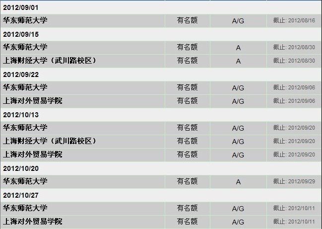 2012上海雅思考试点图5