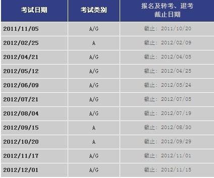 2012年1-3月甘肃雅思考试情况图2