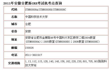 2011年安徽合肥新GRE考试机考点查询
