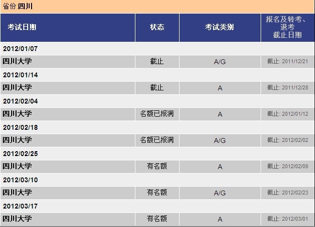 2012年1-3月四川雅思考试情况图