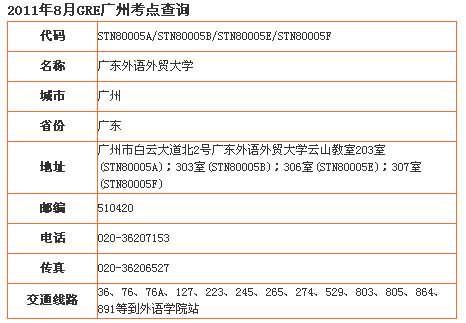 2011年8月GRE广州考点查询