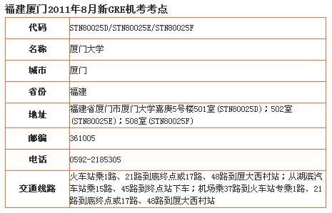福建厦门2011年8月新GRE机考考点