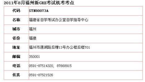 2011年8月福州新GRE考试机考考点