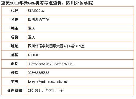 重庆2011年新GRE机考考点查询