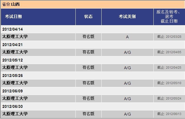 2012年4-6月山西雅思考试情况图