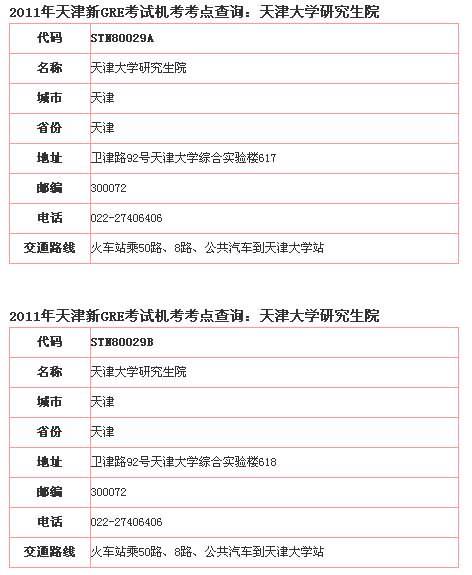 2011年天津新GRE考试机考考点查询