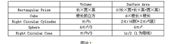 立体图形的表面积和体积