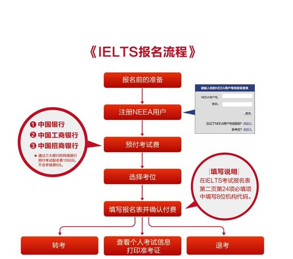 雅思考试机构代码1