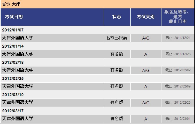 2012年1-3月份天津雅思考试情况