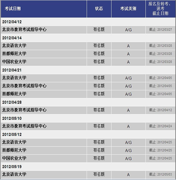 2012年4-6月份北京雅思考试情况