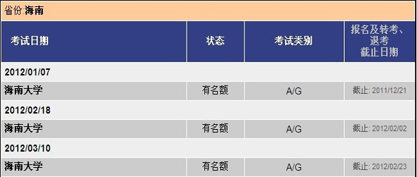 2012年1-3月份海南雅思考试情况