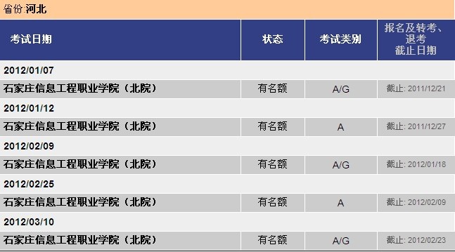 2012年1-3月份河北雅思考试情况