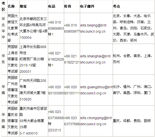 中国各地雅思考试 官方联系方式一览