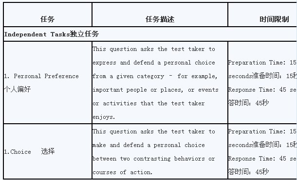 托福口语题目解析