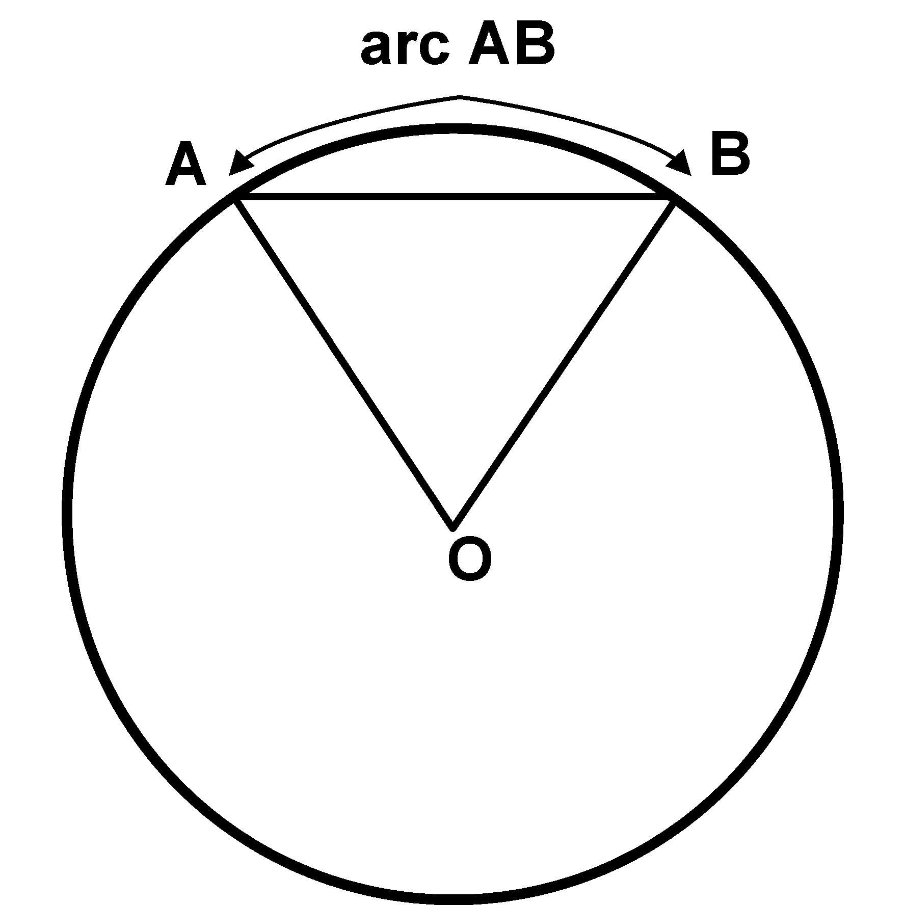 sat, arc, subject, geometry