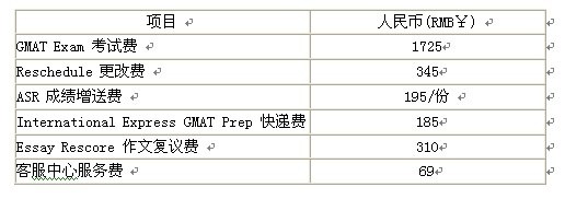 GMAT考试人民币收费标准通知