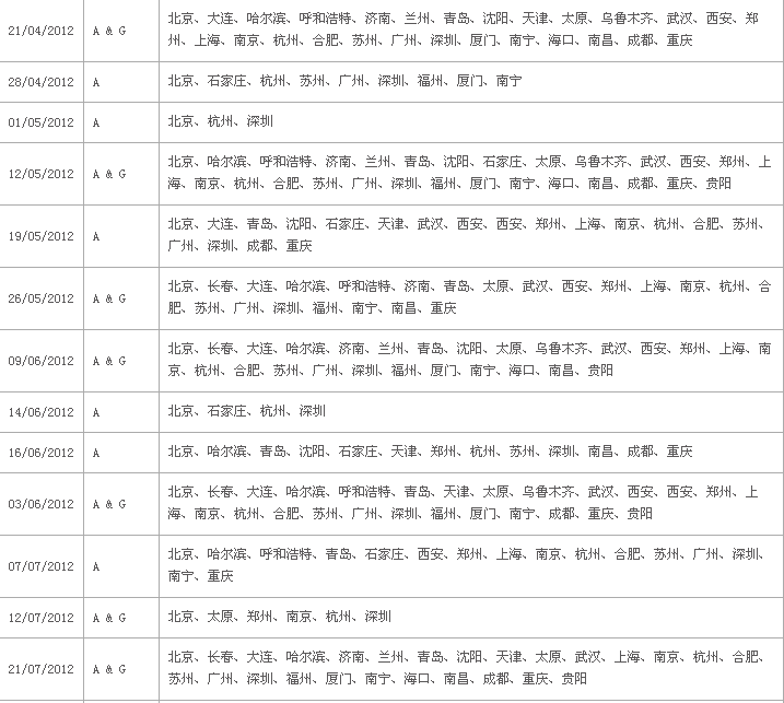 2012北京雅思考试2