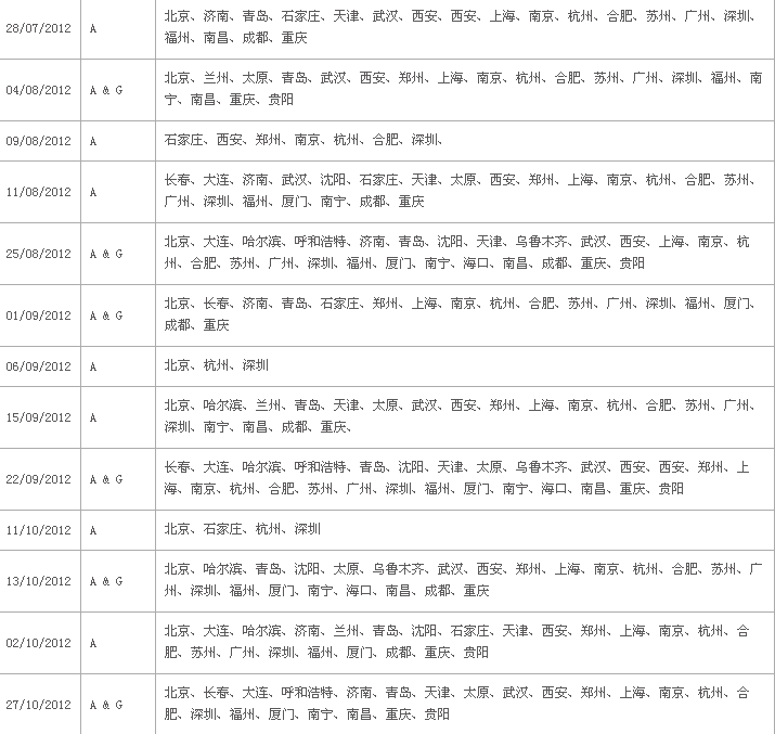 2012北京雅思考试3