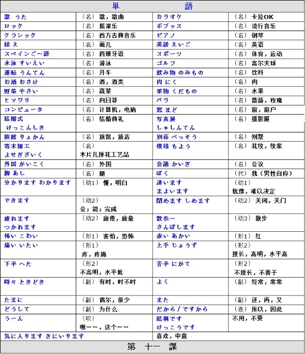11生词表
