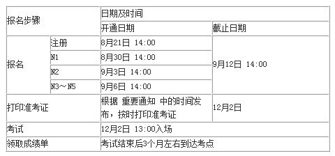 2012年下半年日语等级考试准考证打印时间