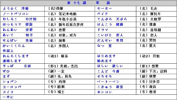 新标准日本语初级上册第17课-生词表