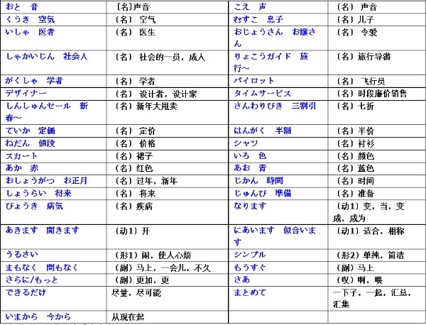 新标准日本语初级上册第18课-生词表