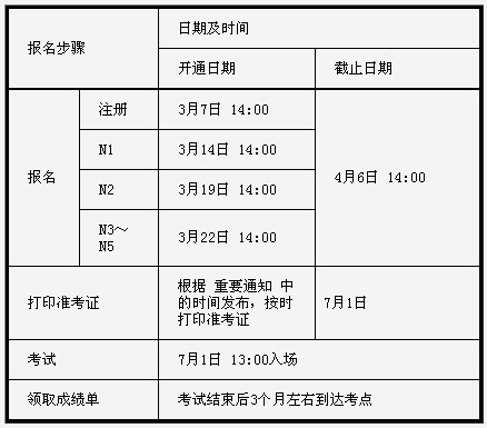 日语n2考试报名时间