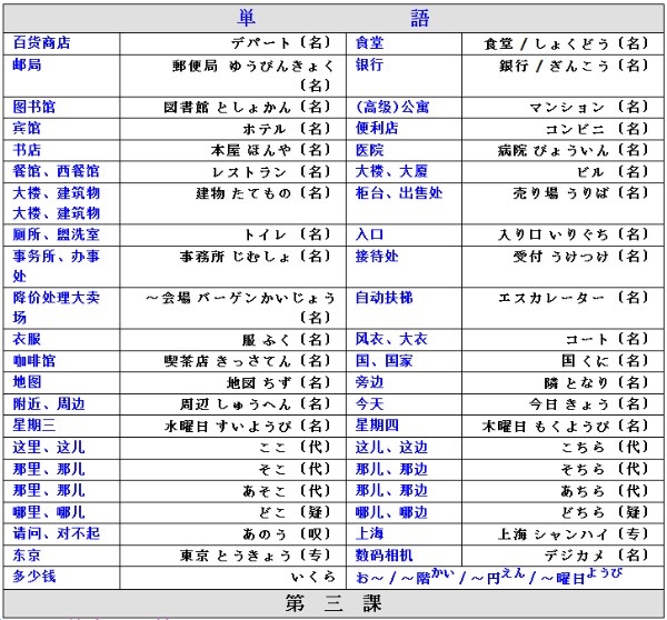 新标准日本语初级上册第3课：这里是百货商店