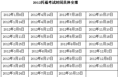 2012托福雅思gre考试时间大全