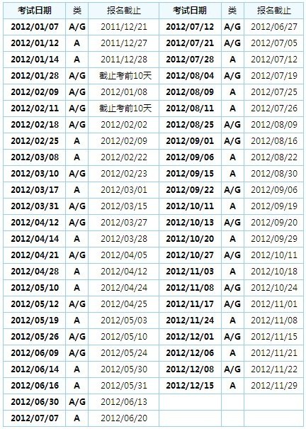 2012托福雅思gre考试时间大全