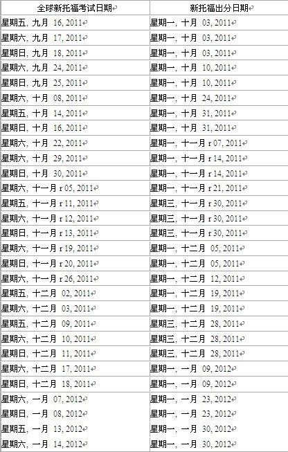 2011年下半年托福出分日期