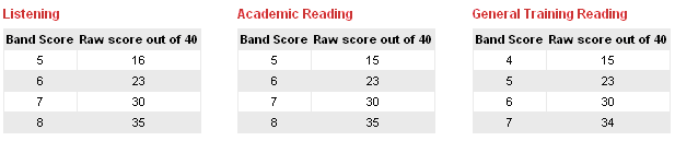 雅思评分 雅思评分