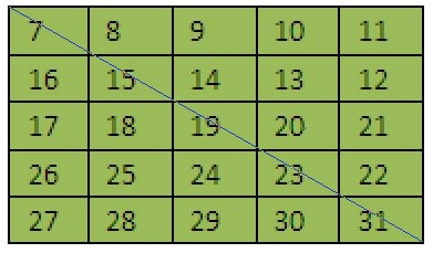 gre数学考试重点试题