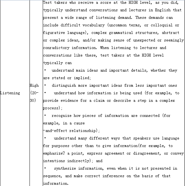 托福考试评分标准