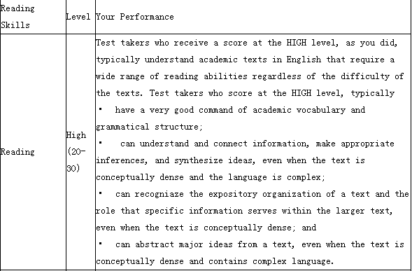 托福考试评分标准