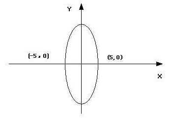 GMAT费费数学宝典全解析