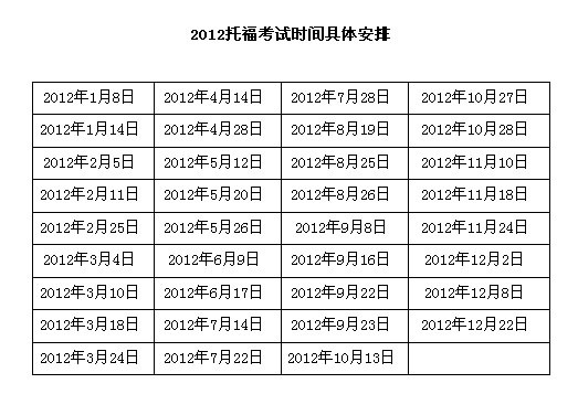 托福考试时间和费用详细列表