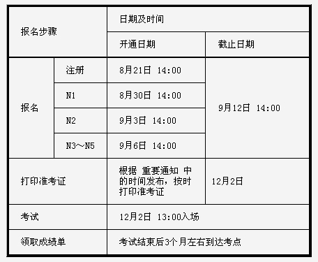 2012日语等级考试报名时间 日语等级考试报名时间 日语等级考试报名