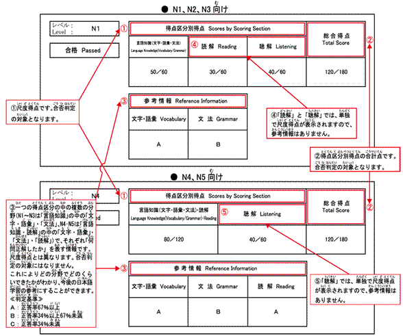 【官网】12月能力考成绩通知书解释说明