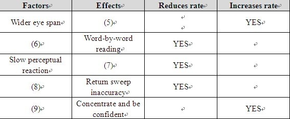 雅思阅读真经题目